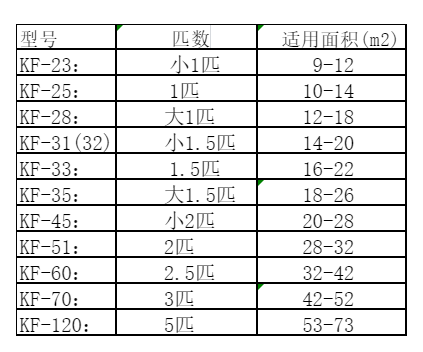 郸城空调维修